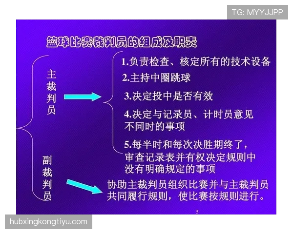 新手如何理解篮球裁判判罚流程的基本步骤？