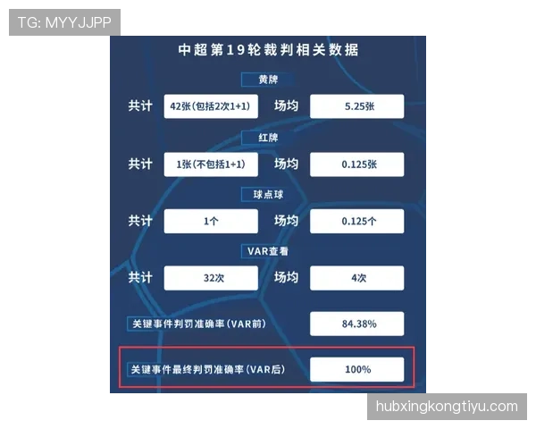 裁判报告的关键作用与足球比赛判罚透明度规则解析