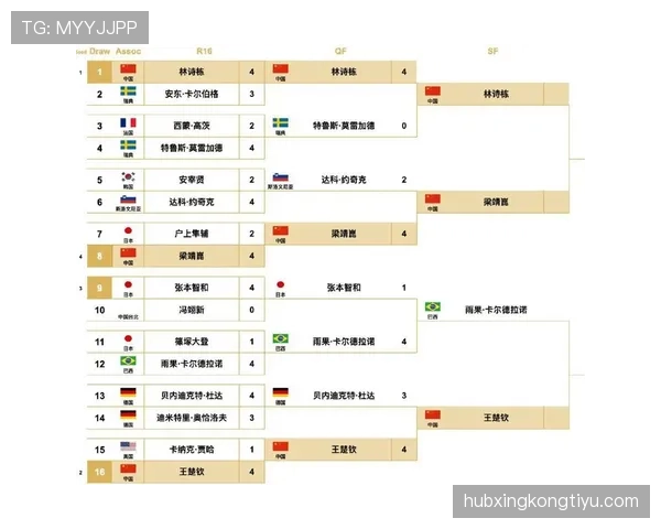 2026世界杯淘汰赛晋级路径怎么看 2026世界杯淘汰赛晋级路径怎么看