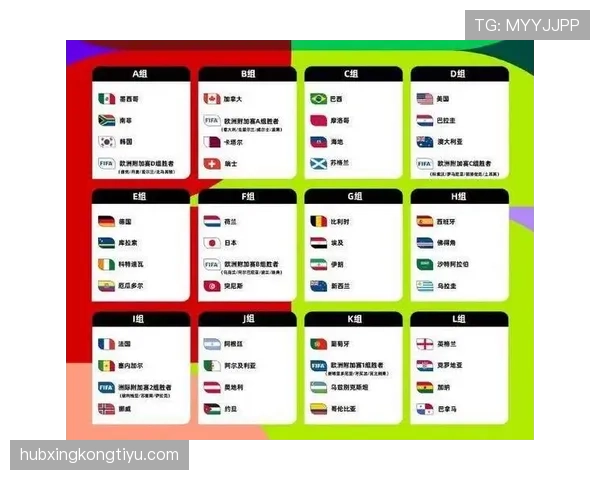 2026世界杯32强对阵形势预测汇总